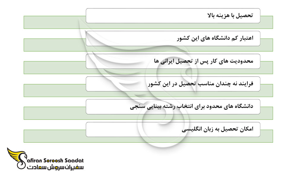 برخی از نکات مثبت و منفی در رابطه با تحصیل رشته بینایی سنجی در کویت