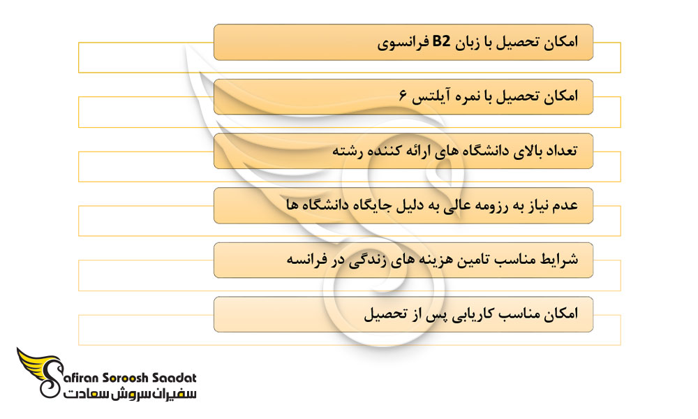 مهمترین امتیازات تحصیل رشته بینایی سنجی در فرانسه