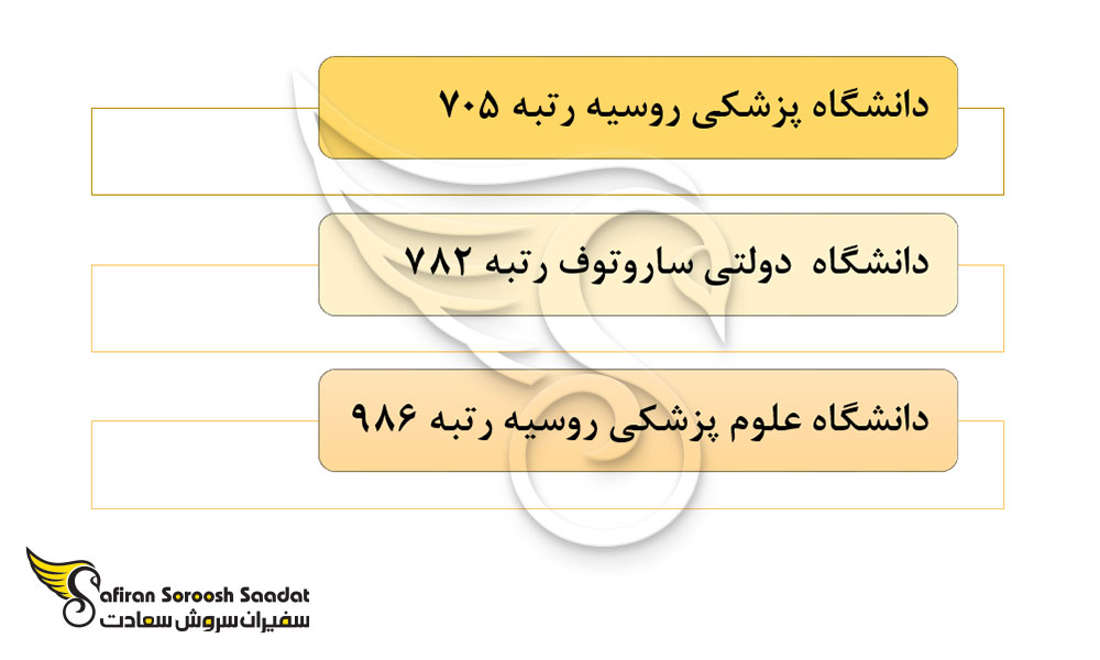 مهم ترین دانشگاه های روسیه در رشته بینایی سنجی