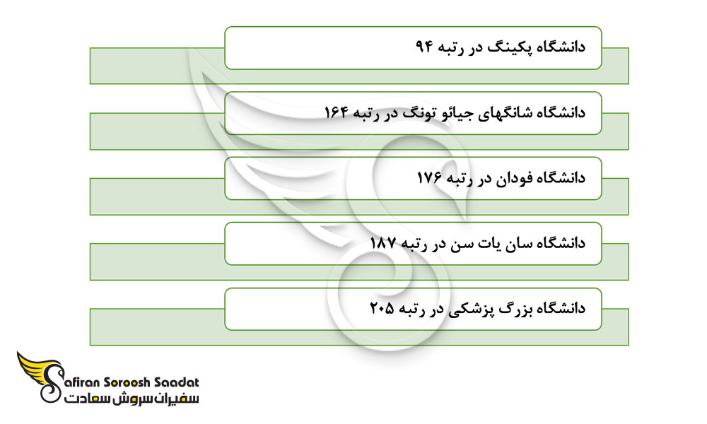 مهمترین دانشگاه ها برای تحصیل رشته جراحی زنان و زایمان در چین