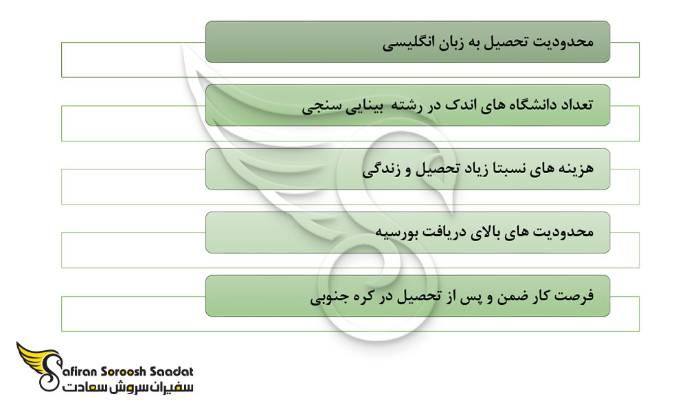 نکات تحصیل رشته بینایی سنجی در کره جنوبی