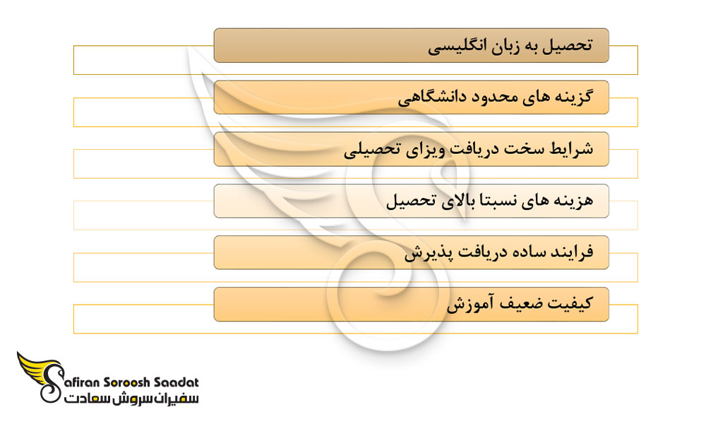 شاخصه های تحصیل رشته ارتودنسی در سنت کیتس