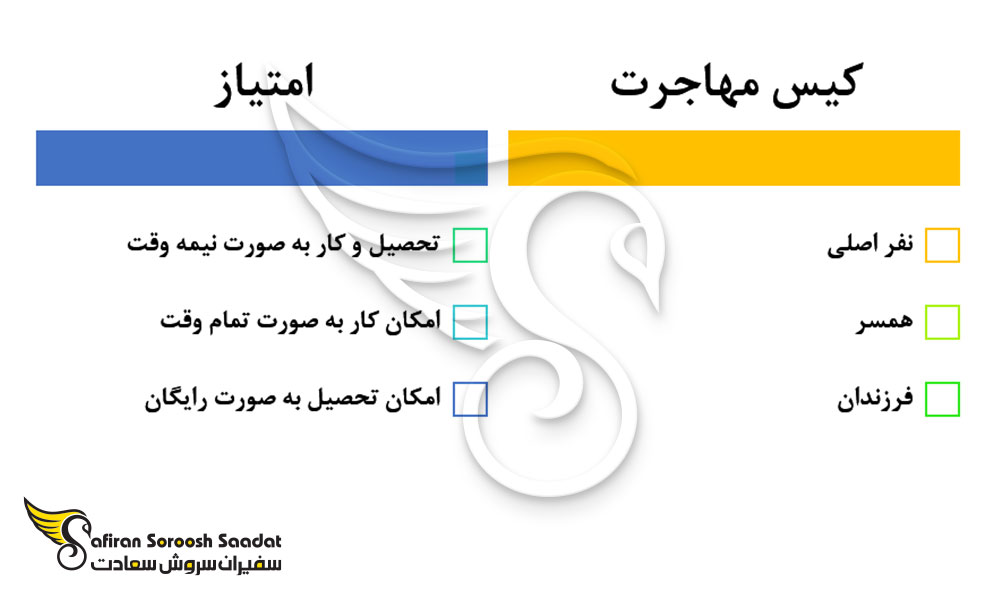 امتیازات هر یک از افراد در مهاجرت به کانادا