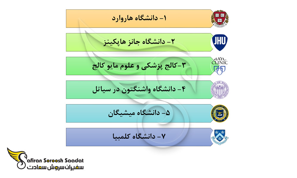 بهترین دانشگاه های آمریکا برای تحصیل در رشته همه گیر شناسی