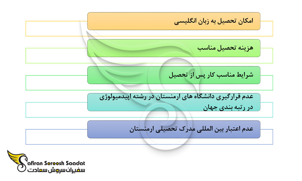 مهم ترین نکات در رابطه با تحصیل این رشته در ارمنستان