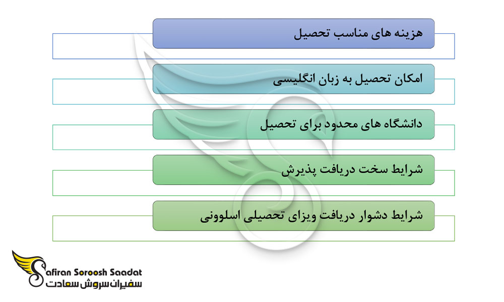 نکات تحصیل رشته ارتودنسی در اسلواکی