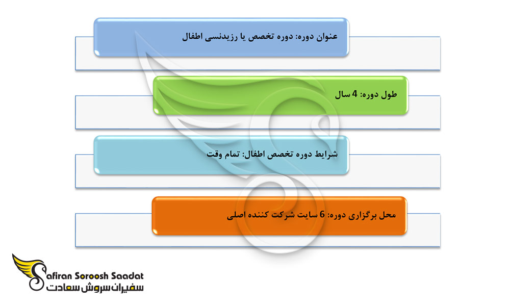 درباره رشته تخصص اطفال در عمان