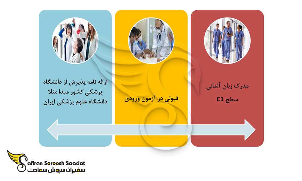 پذیرش دانشجوی رشته تخصص اطفال در اتریش
