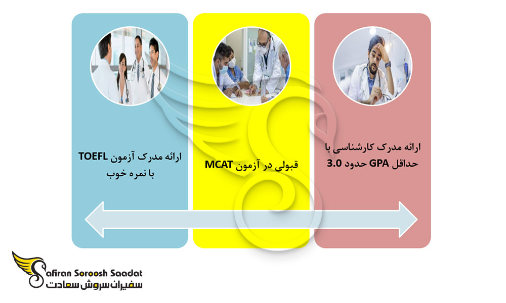 پذیرش دانشجو در رشته تخصص اطفال در آمریکا
