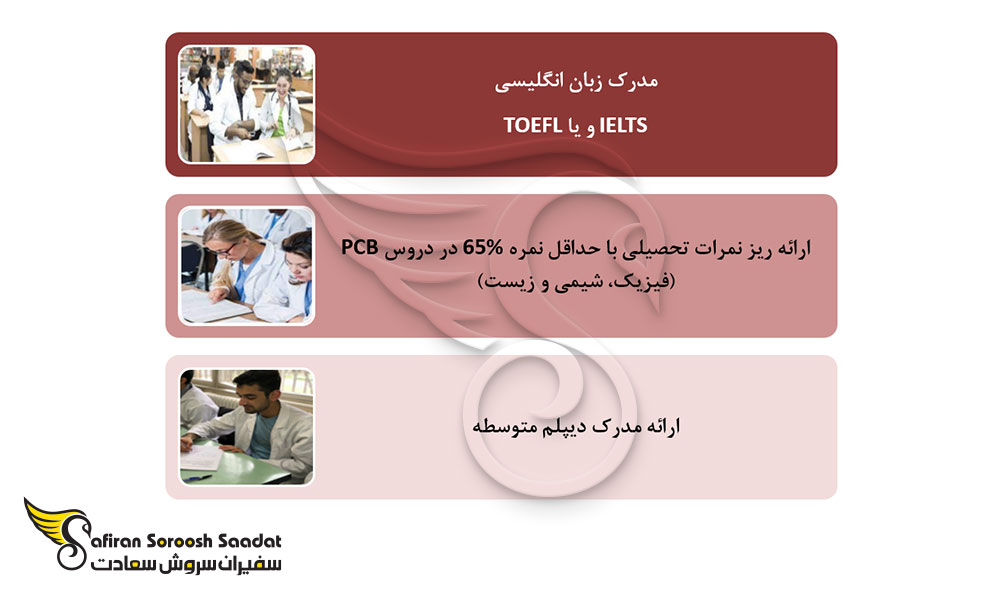 شرایط پذیرش دانشجوی رشته جراحی پلاستیک در بلغارستان