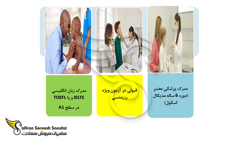 شرایط پذیرش دانشجوی رشته تخصص اطفال در اکوادور