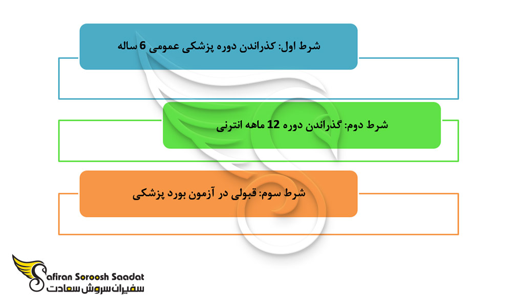 شرایط پذیرش دانشجوی رشته تخصص اطفال در ایرلند