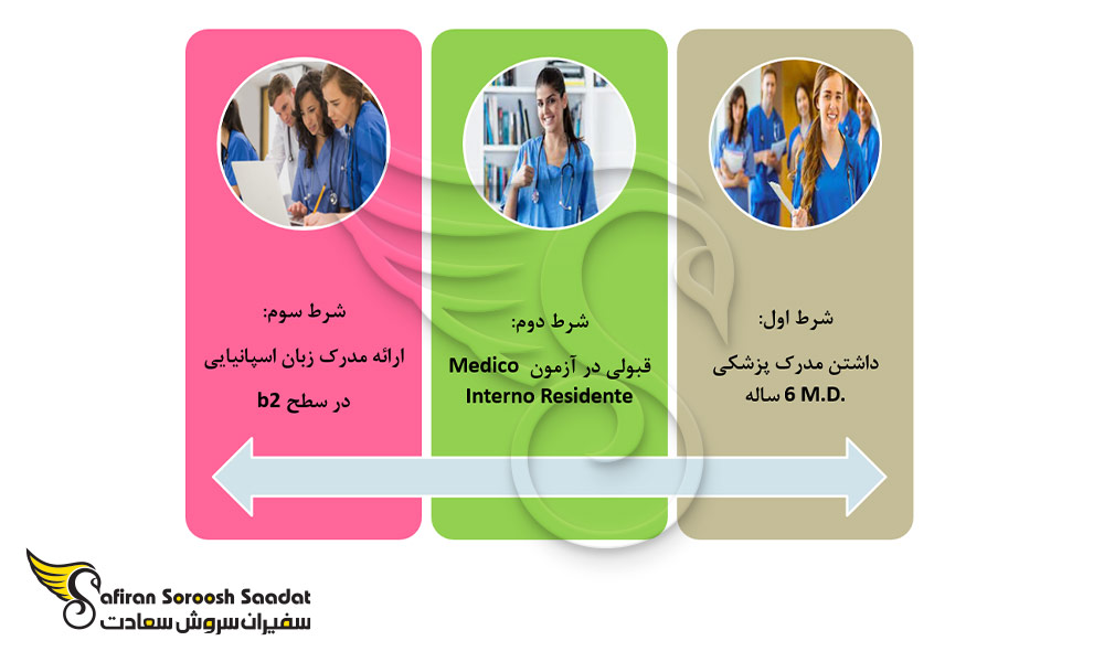 شرایط پذیرش دانشجوی رشته تخصص اطفال در اسپانیا