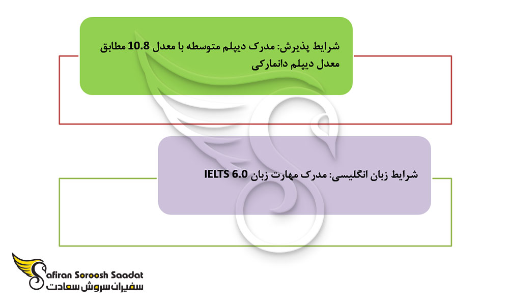 شرایط پذیرش در رشته آسیب شناسی در دانمارک