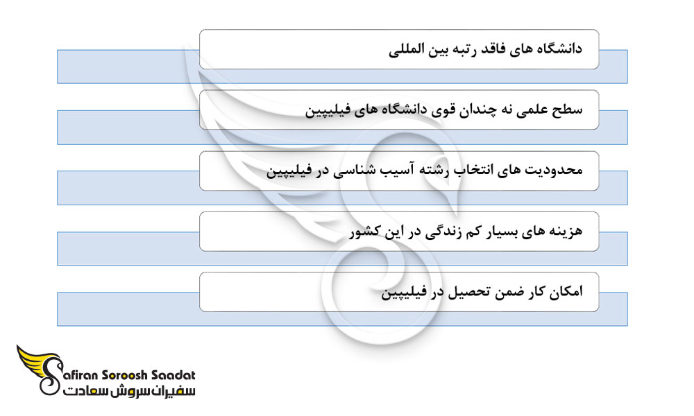 مزایا و معایب تحصیل در فیلیپین