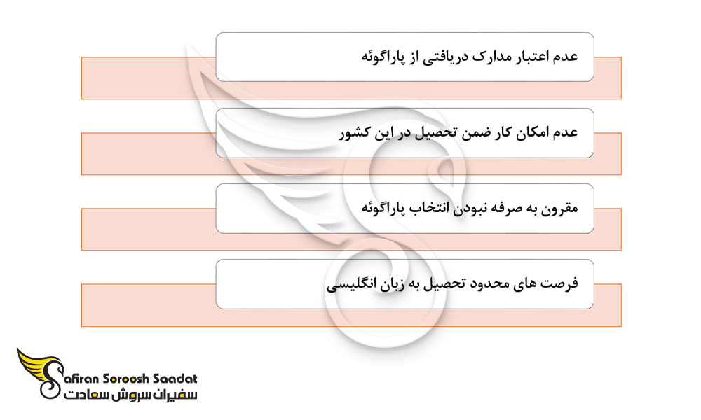 معایب تحصیل رشته آسیب شناسی در پاراگوئه