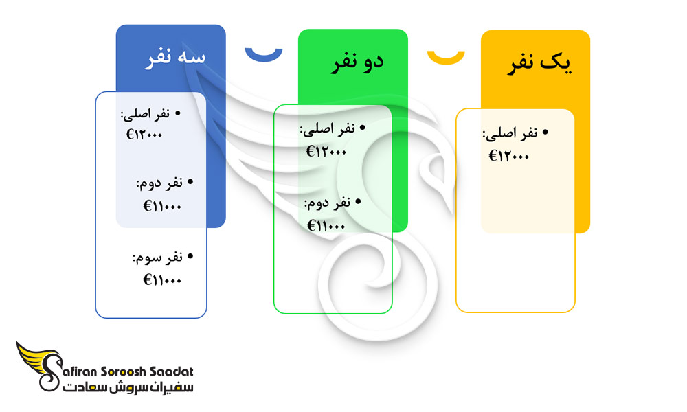 شرایط مالی پیش روی دانشجویان برای ورود به نروژ
