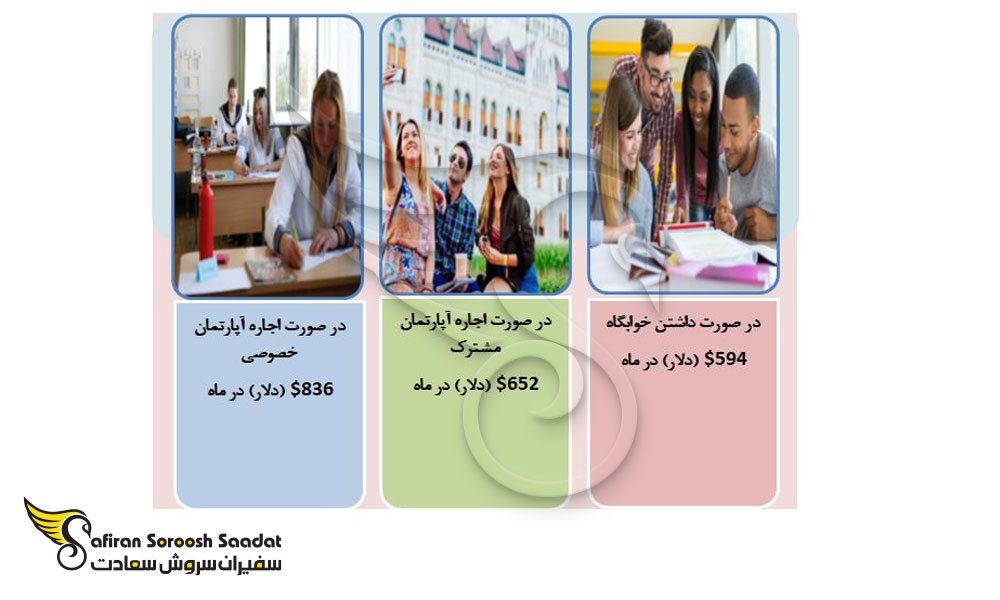 شرایط مالی برای تحصیل رشته جراحی پلاستیک در آذربایجان