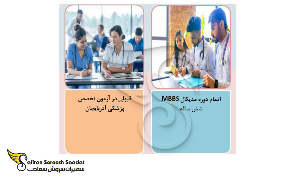 نحوه پذیرش رشته جراحی پلاستیک در آذربایجان