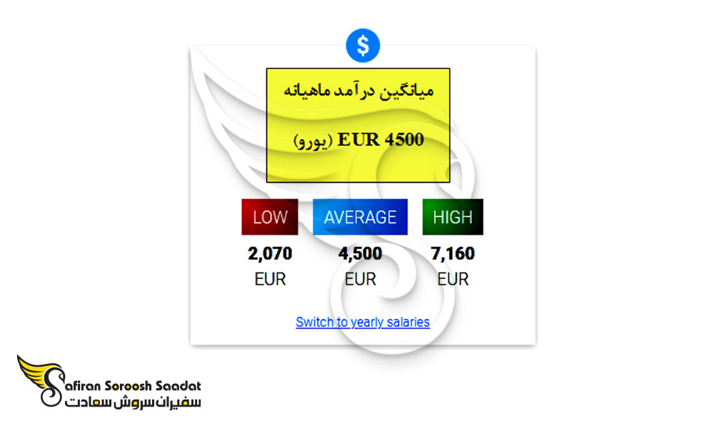 رنج درآمدی رشته تخصص اطفال در اسلوونی