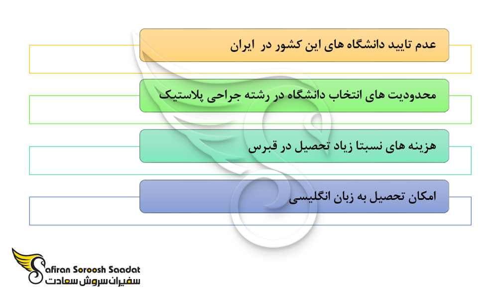نکات تحصیل رشته جراحی پلاستیک در قبرس