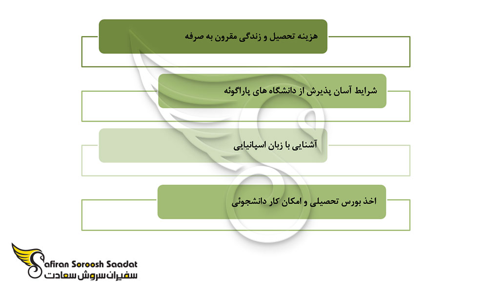 دلیل انتخاب پاراگوئه جهت مهاجرت تحصیلی