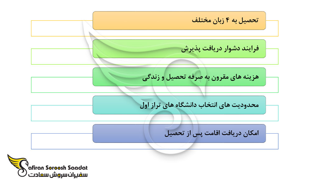 امتیازات تحصیل رشته آسیب شناسی در بلژیک