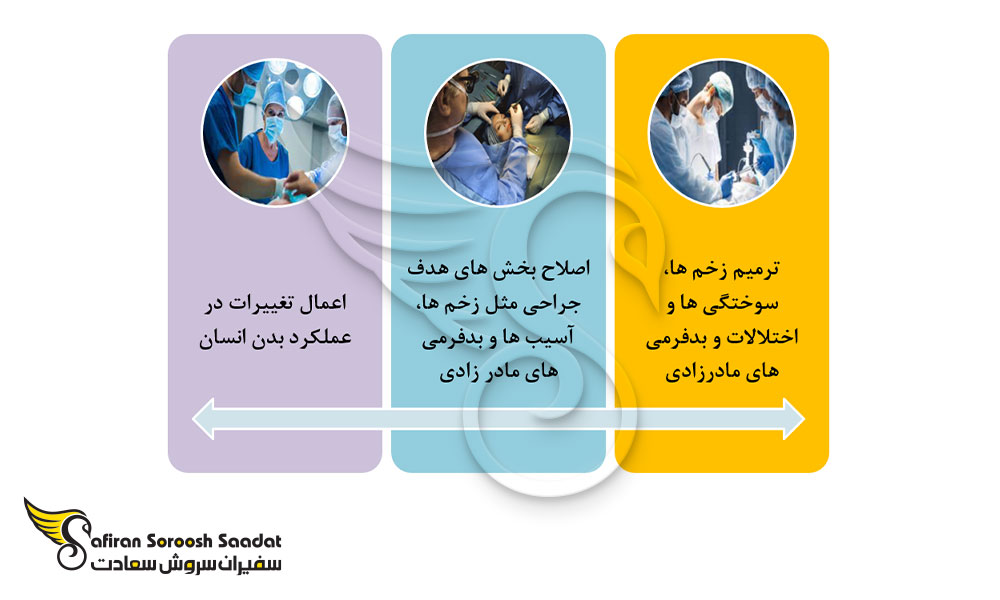مهارت های فارغ التحصیلان رشته جراحی پلاستیک در اوکراین