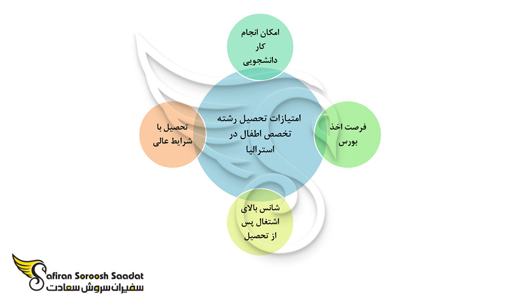 امتیازات تحصیل رشته تخصص اطفال در استرالیا