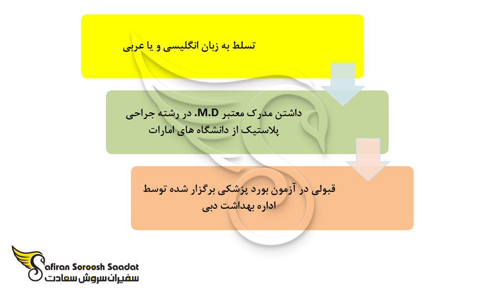 شروط اصلی کار به عنوان جراح پلاستیک در امارات