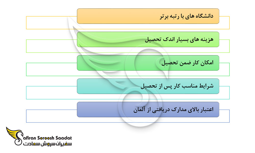 مهم ترین نکات در رابطه با تحصیل در آلمان