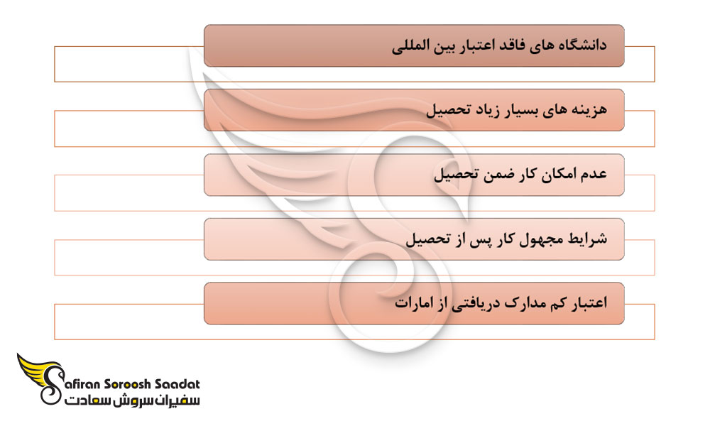 مهم ترین نکات درباره تحصیل آسیب شناسی در امارات