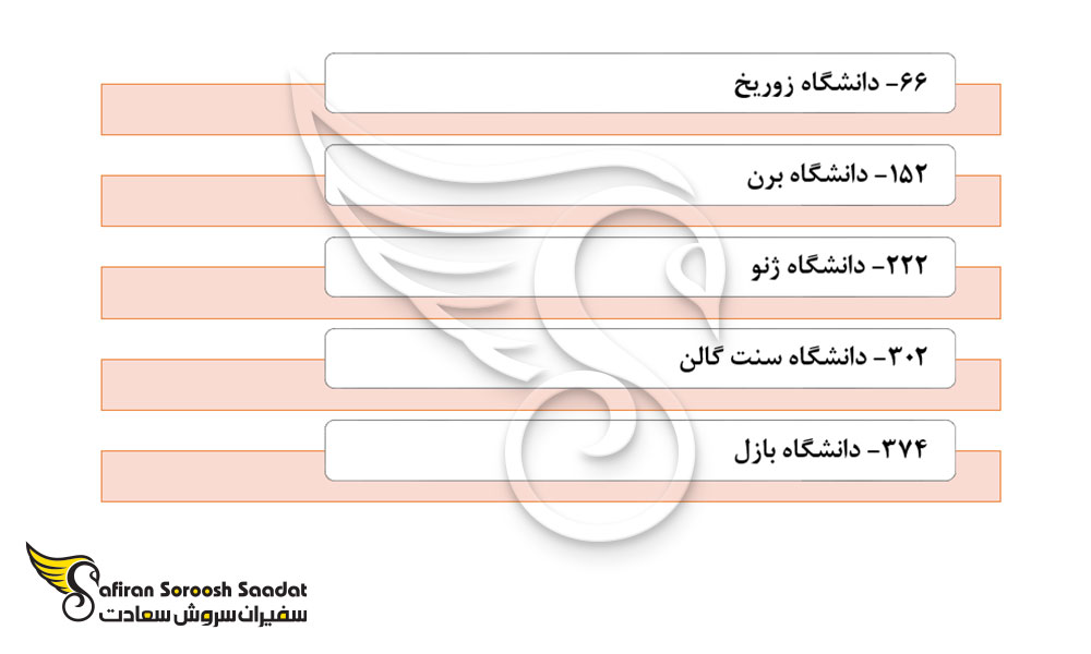 مهم ترین دانشگاه های سوئیس در رشته جراحی پلاستیک