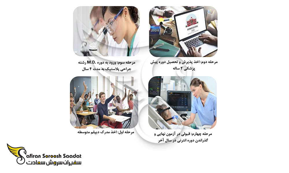کل فرآیند تحصیل رشته جراحی پلاستیک در امارات