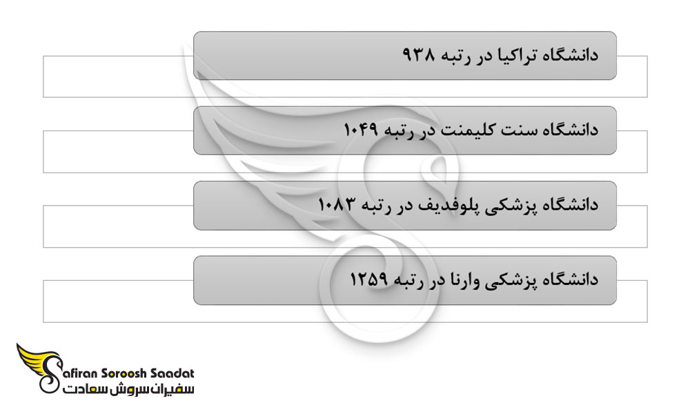دانشگاه های برتر بلغارستان برای تحصیل در رشته آسیب شناسی