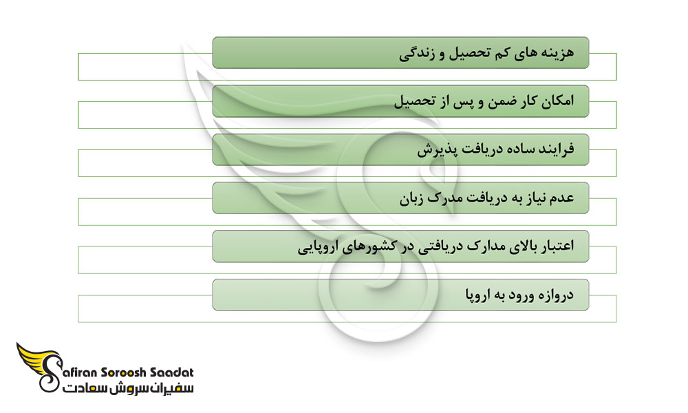 امتیازات تحصیل رشته پرتودرمانی در اوکراین