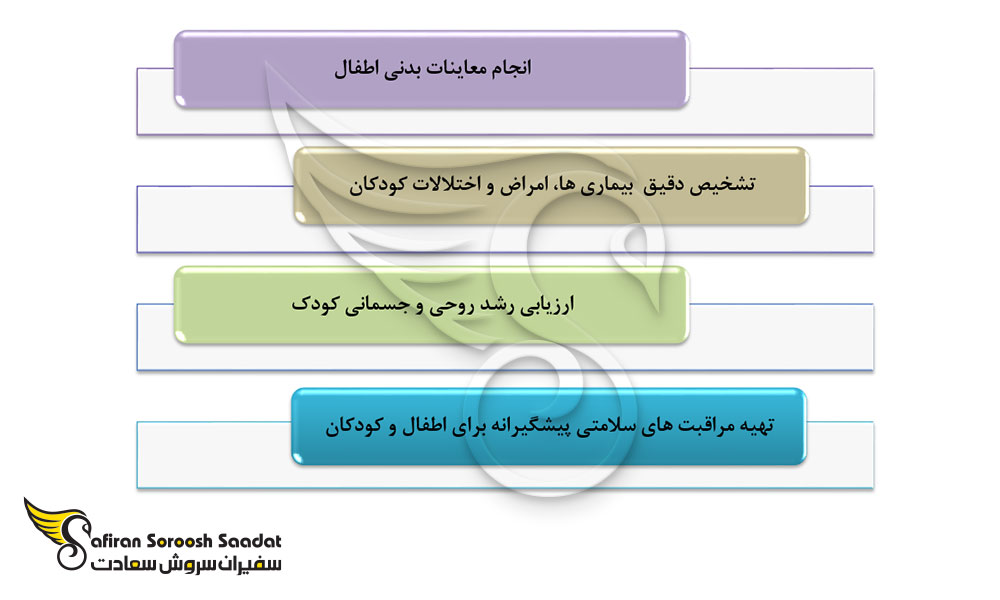 شرایط رشته تخصص اطفال در مکزیک