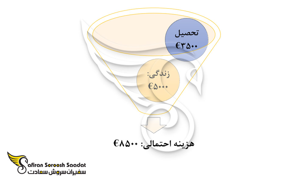 هزینه های احتمالی تحصیل رشته پزشکی کودکان در ترکیه