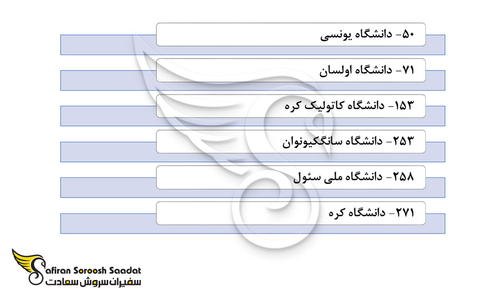 برخی از دانشگاه های کره جنوبی در رشته پرتودرمانی
