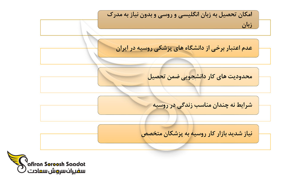 نکات تحصیل رشته تخصص اطفال در روسیه