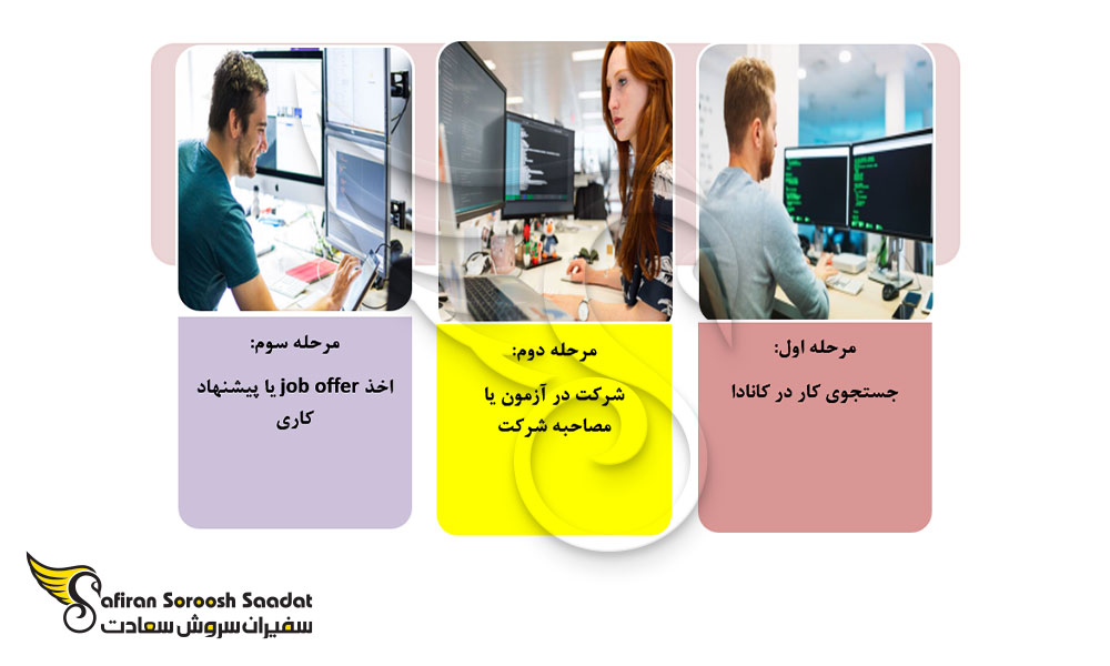 فرآیند استخدام .NET Developer در کانادا