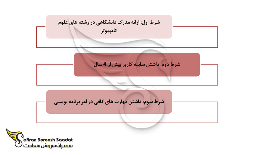 شرایط استخدام متخصصان Front End Developer در آلمان