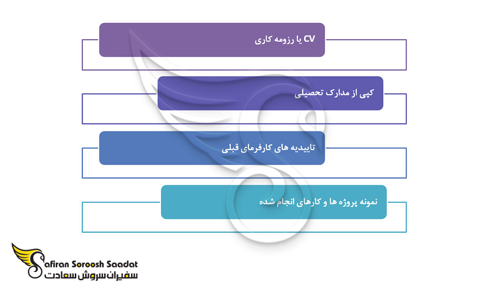 مدارک کاریابی جهت استخدام NET Developer در آلمان