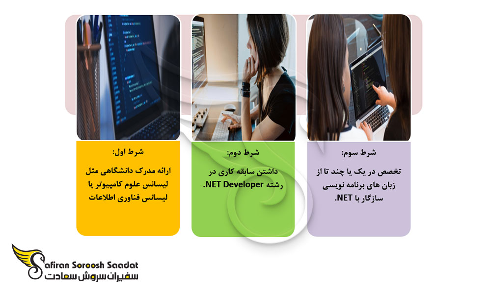 الزامات کار به عنوان یک .NET Developer در استرالیا