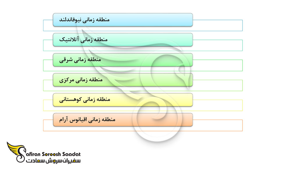 ساعت نیوبرانزویک کانادا: منطقه زمانی