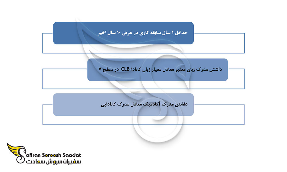 بهره گیری از برنامه اسکیل ورکر فدرال