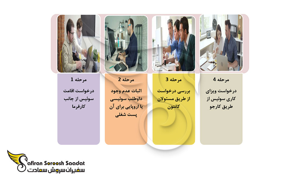 فرآیند اخذ ویزای کاری و مجوز اقامت سوئیس