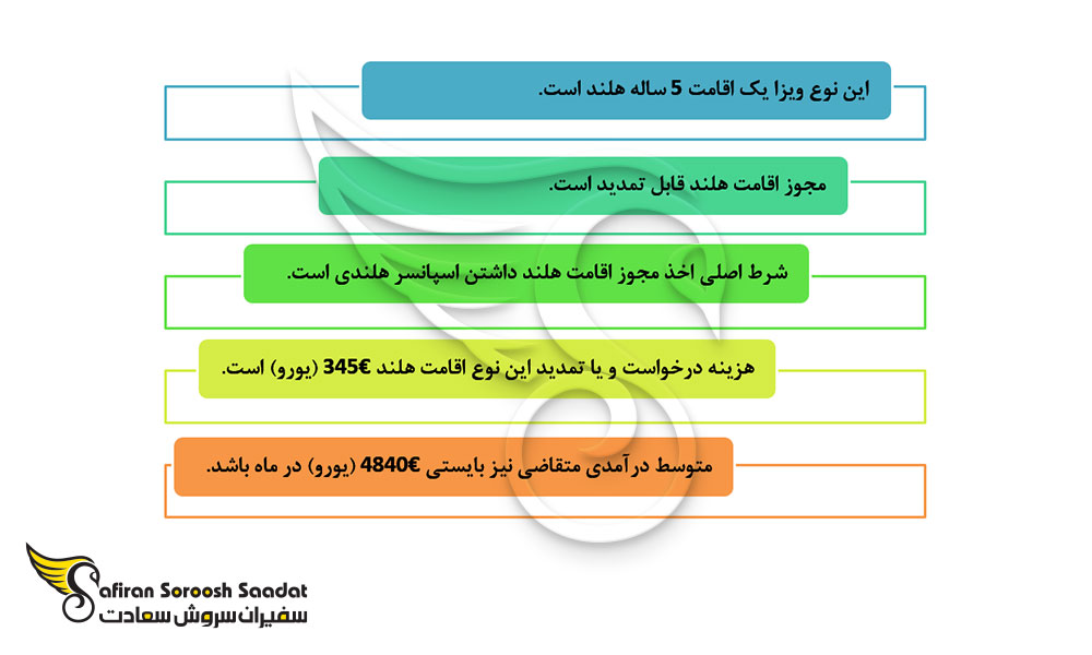 ویزا برای متخصصان Front End Developer در هلند