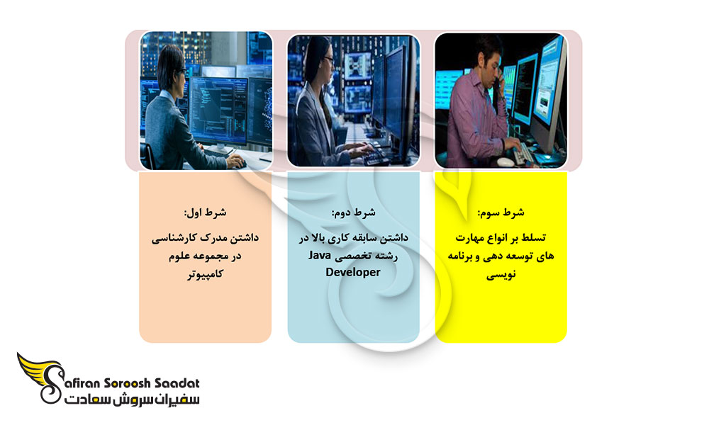 شرایط لازم برای استخدام متخصص Java Developer در سوئ