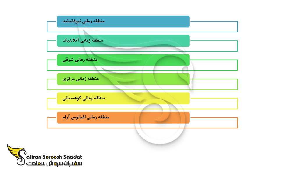 6 منطقه زمانی در ساعت بریتیش کلمبیا کانادا